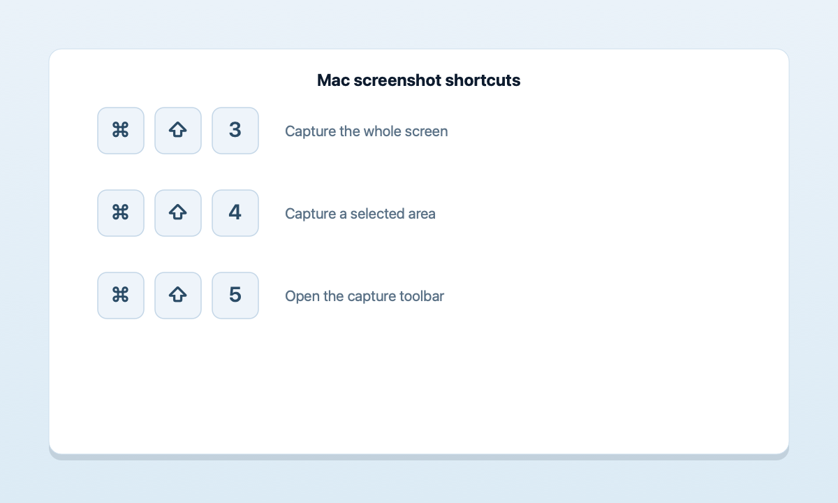 The macOS screenshot keyboard shortcuts